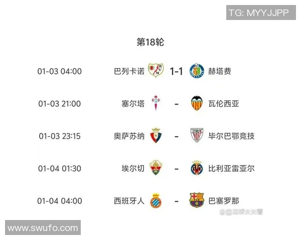 巴萨主场惨败，西甲联赛排名下滑至第六位