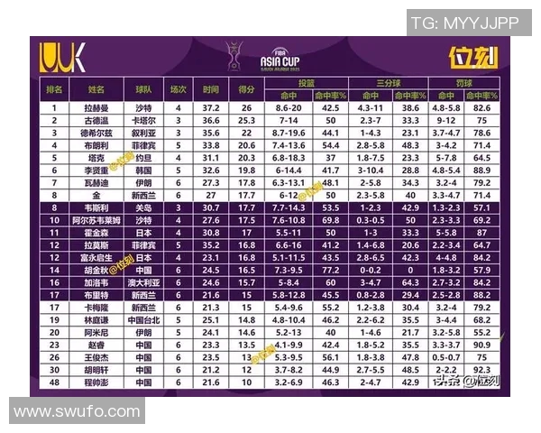 男篮亚洲杯晋级形势分析及各队出线可能性探讨